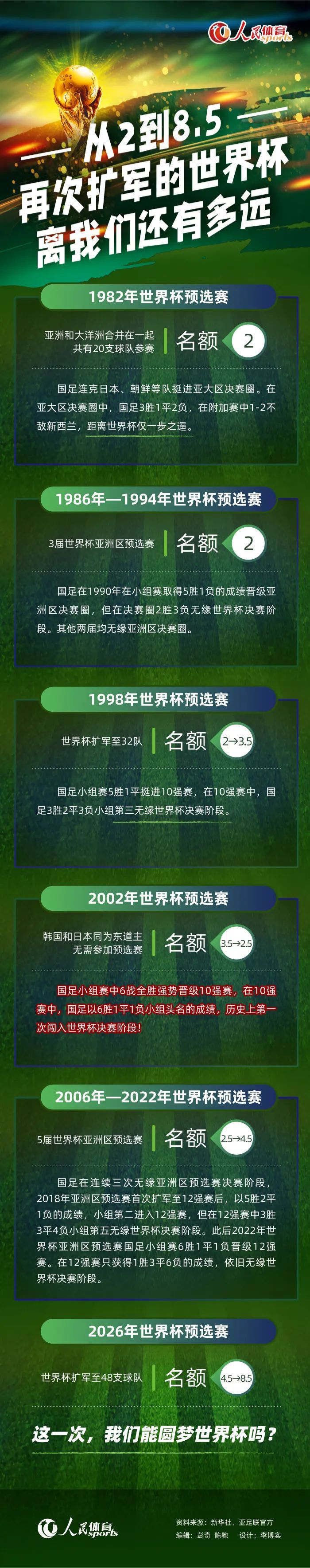 当然，我希望奥纳纳能够出战更多的比赛，但如果他不能，我们还有另外两名优秀的门将可以替代他的位置。